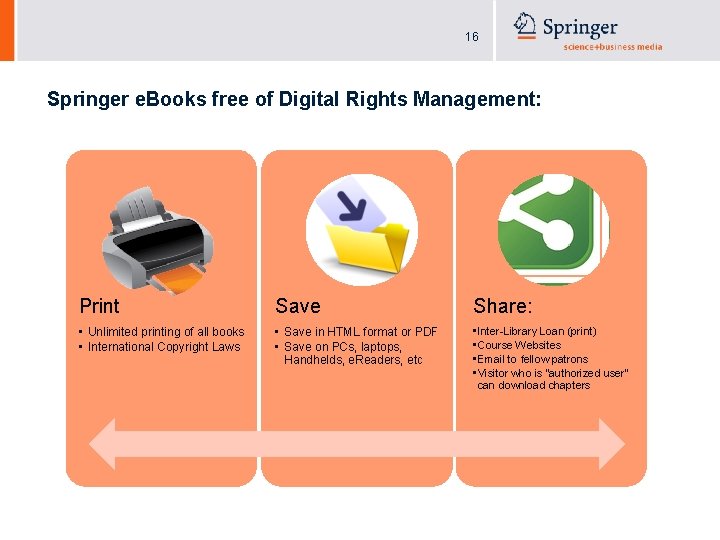 16 Springer e. Books free of Digital Rights Management: Print Save Share: • Unlimited