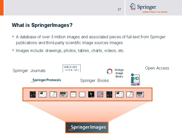 27 What is Springer. Images? • A database of over 3 million images and
