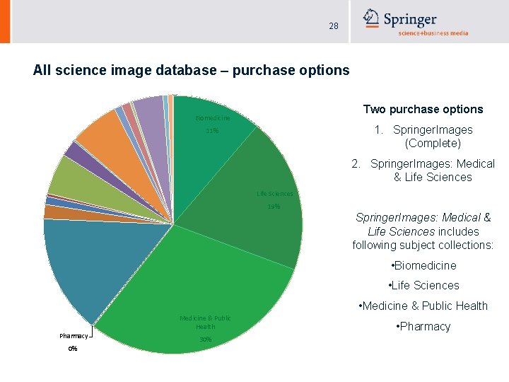 28 All science image database – purchase options Two purchase options Biomedicine 1. Springer.