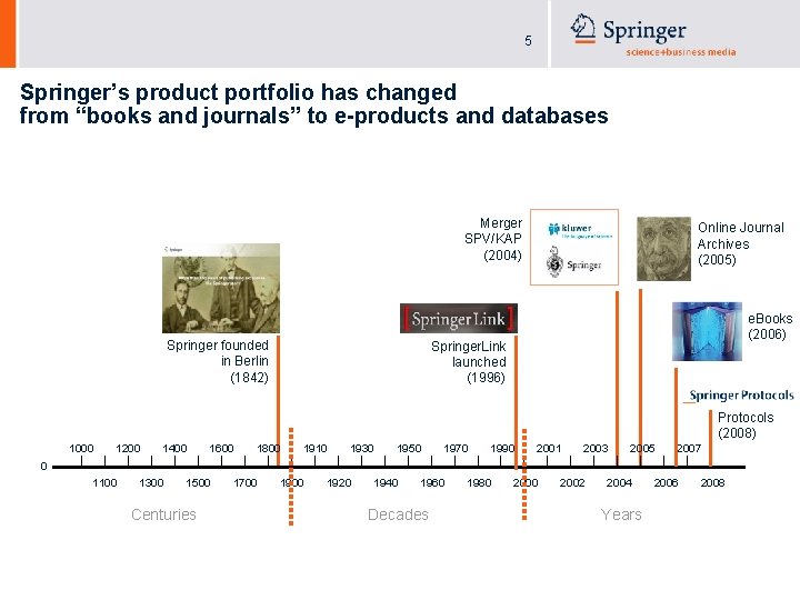 5 Springer’s product portfolio has changed from “books and journals” to e-products and databases