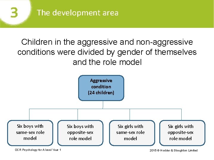 The development area Children in the aggressive and non-aggressive conditions were divided by gender
