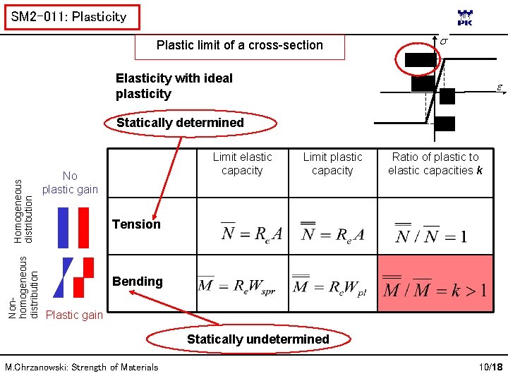 SM 2 -011: Plasticity Plastic limit of a cross-section Elasticity with ideal plasticity Nonhomogeneous