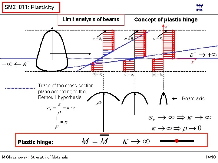 SM 2 -011: Plasticity Limit analysis of beams Concept of plastic hinge z’ x’