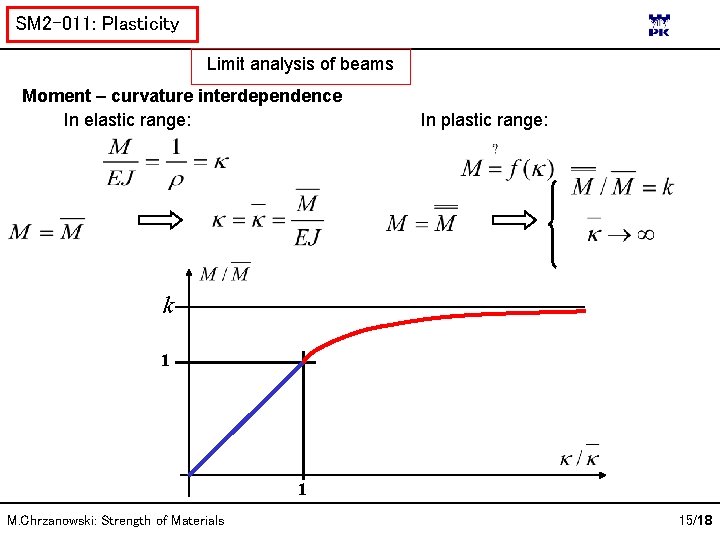 SM 2 -011: Plasticity Limit analysis of beams Moment – curvature interdependence In elastic