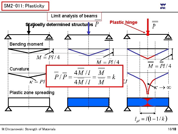 SM 2 -011: Plasticity Limit analysis of beams Statically determined structures Plastic hinge Bending