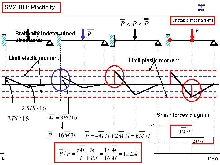 SM 2 -011: Plasticity Unstable mechanism! Statically indetermined structures Limit elastic moment Limit plastic