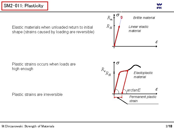SM 2 -011: Plasticity Rm RH Elastic materials when unloaded return to initial shape
