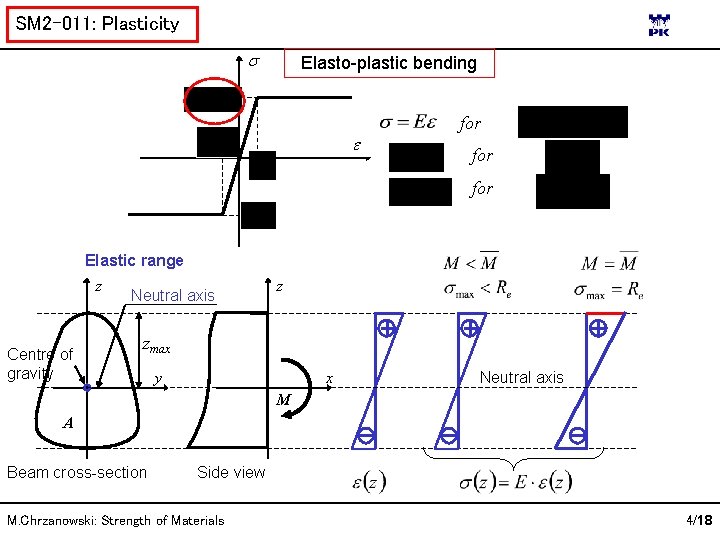 SM 2 -011: Plasticity Elasto-plastic bending for for Elastic range z Centre of gravity