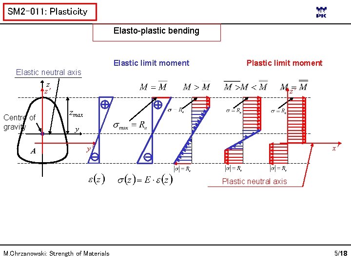SM 2 -011: Plasticity Elasto-plastic bending Elastic limit moment Plastic limit moment Elastic neutral