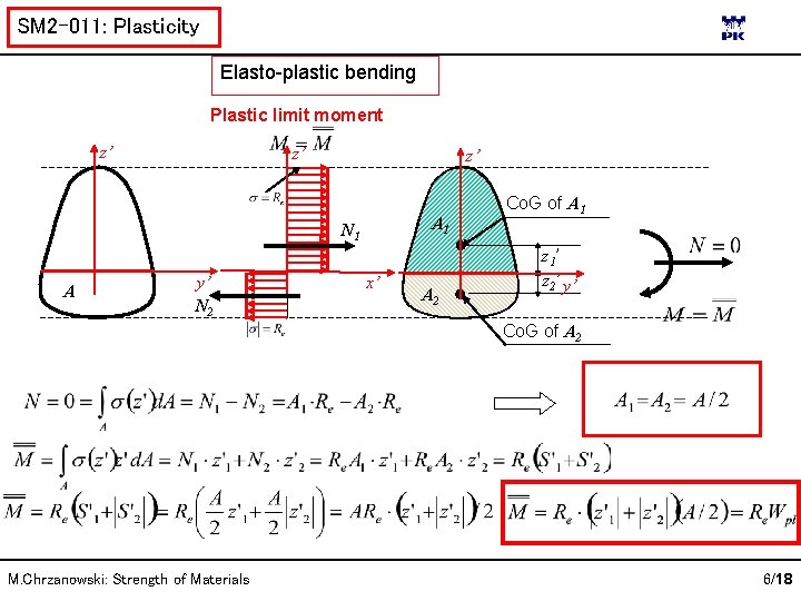 SM 2 -011: Plasticity Elasto-plastic bending Plastic limit moment z’ z’ z’ A 1