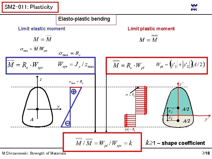 SM 2 -011: Plasticity Elasto-plastic bending Limit elastic moment Limit plastic moment z z’