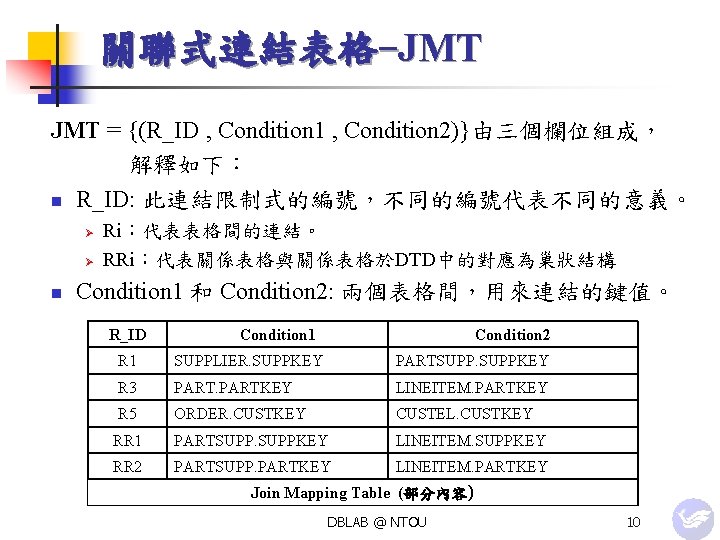 關聯式連結表格-JMT = {(R_ID , Condition 1 , Condition 2)}由三個欄位組成， 解釋如下： n R_ID: 此連結限制式的編號，不同的編號代表不同的意義。 Ø