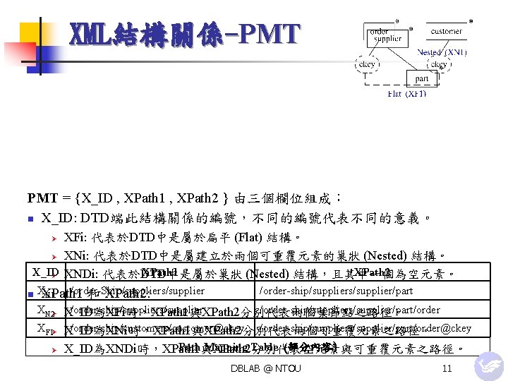 XML結構關係-PMT = {X_ID , XPath 1 , XPath 2 } 由三個欄位組成： n X_ID: DTD端此結構關係的編號，不同的編號代表不同的意義。