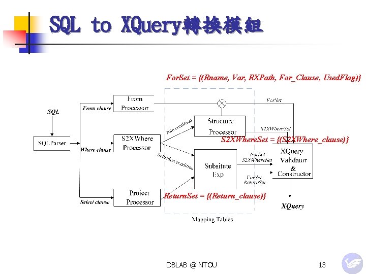 SQL to XQuery轉換模組 For. Set = {(Rname, Var, RXPath, For_Clause, Used. Flag)} S 2