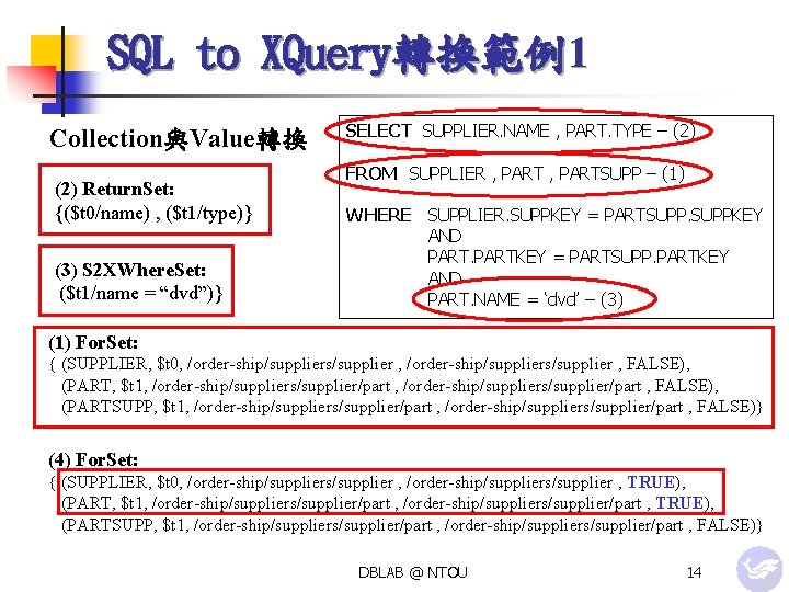 SQL to XQuery轉換範例1 Collection與Value轉換 (2) Return. Set: {($t 0/name) , ($t 1/type)} (3) S