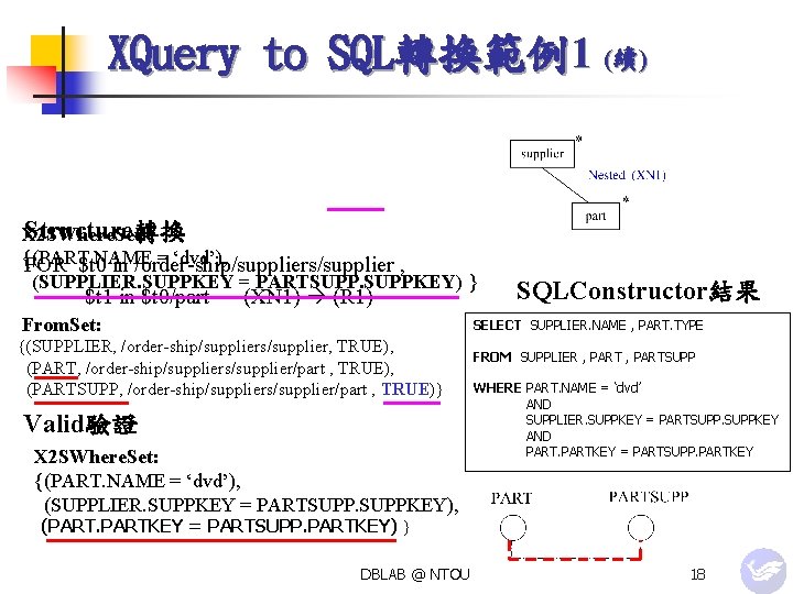 XQuery to SQL轉換範例1 (續) Structure轉換 X 2 SWhere. Set: {(PART. NAME = ‘dvd’), FOR