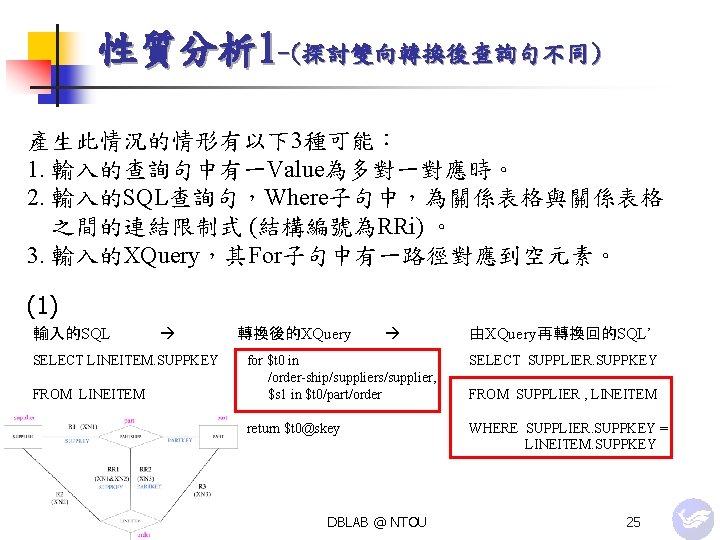 性質分析 1 -(探討雙向轉換後查詢句不同) 產生此情況的情形有以下3種可能： 1. 輸入的查詢句中有一Value為多對一對應時。 2. 輸入的SQL查詢句，Where子句中，為關係表格與關係表格 之間的連結限制式 (結構編號為RRi) 。 3. 輸入的XQuery，其For子句中有一路徑對應到空元素。 (1)