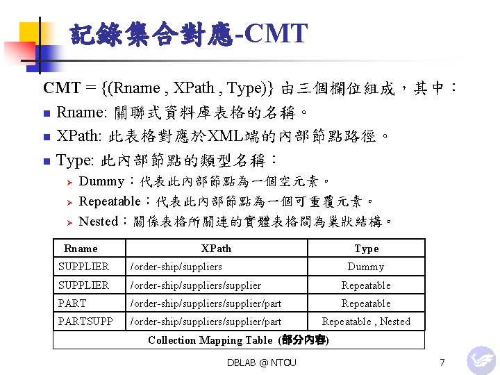 記錄集合對應-CMT = {(Rname , XPath , Type)} 由三個欄位組成，其中： n Rname: 關聯式資料庫表格的名稱。 n XPath: 此表格對應於XML端的內部節點路徑。
