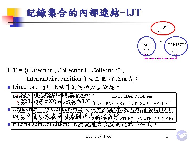 記錄集合的內部連結-IJT = {(Direction , Collection 1 , Collection 2 , Internal. Join. Condition)} 由三個