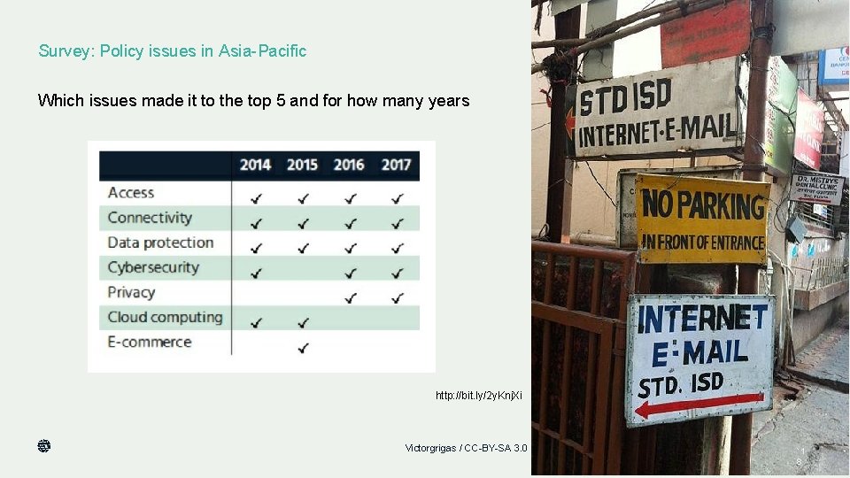 Survey: Policy issues in Asia-Pacific Which issues made it to the top 5 and