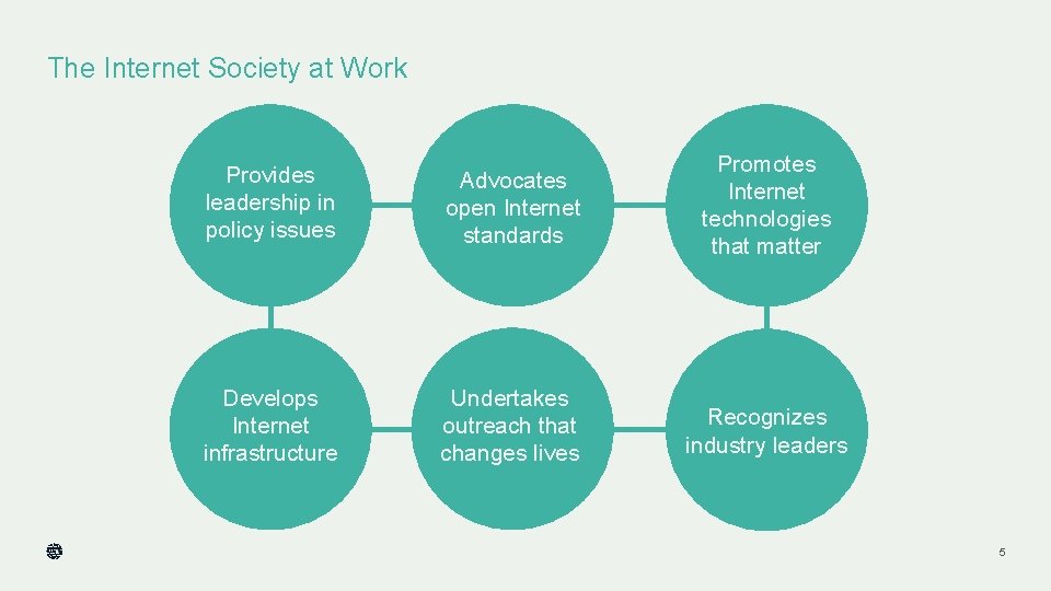 The Internet Society at Work Provides leadership in policy issues Advocates open Internet standards