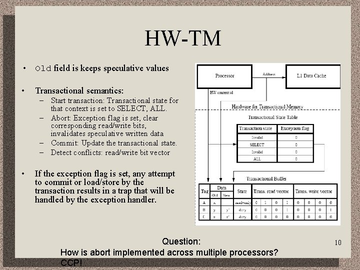 HW-TM • Old field is keeps speculative values • Transactional semantics: – Start transaction: