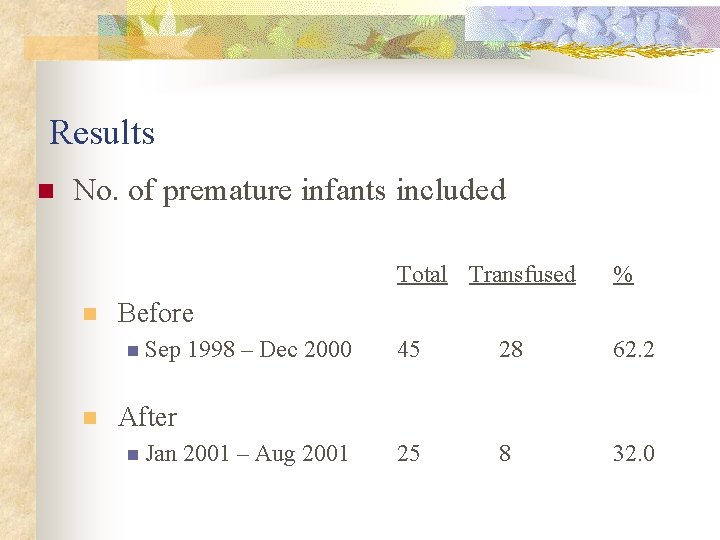 Results n No. of premature infants included n % 1998 – Dec 2000 45