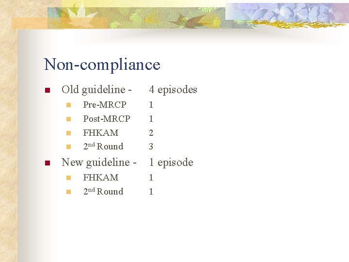 Non-compliance n Old guideline n n n Pre-MRCP Post-MRCP FHKAM 2 nd Round New