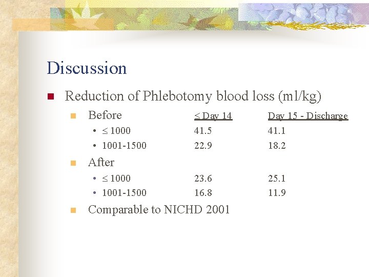 Discussion n Reduction of Phlebotomy blood loss (ml/kg) n Before • 1000 • 1001