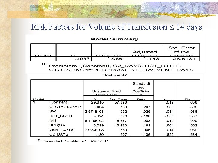 Risk Factors for Volume of Transfusion 14 days 