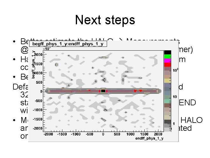 Next steps • Better estimate the HALO Measurements @KEK + theory considerations (Raubenheimer) •