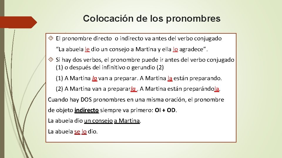 Colocación de los pronombres El pronombre directo o indirecto va antes del verbo conjugado