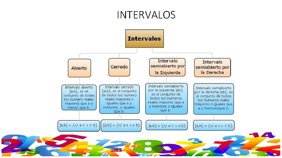 INTERVALOS 