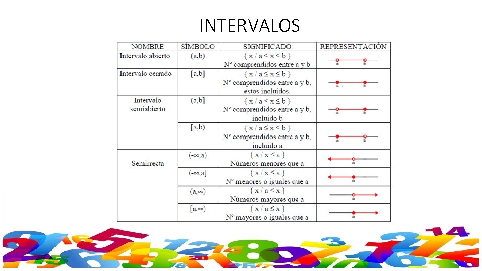 INTERVALOS 