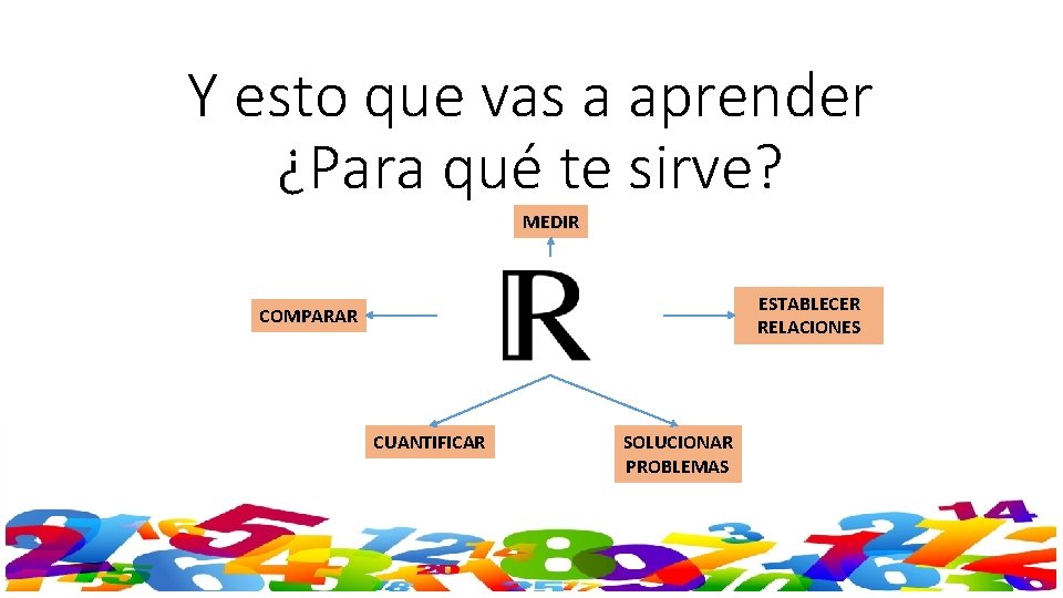 Y esto que vas a aprender ¿Para qué te sirve? MEDIR ESTABLECER RELACIONES COMPARAR