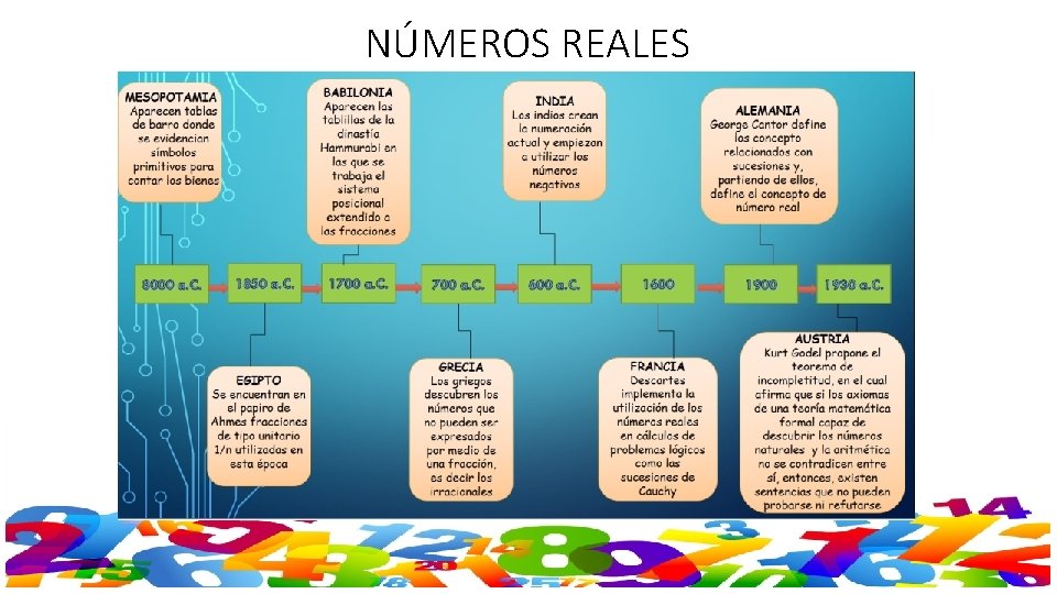 NÚMEROS REALES 