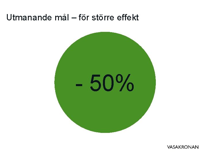 Utmanande mål – för större effekt - 50% 