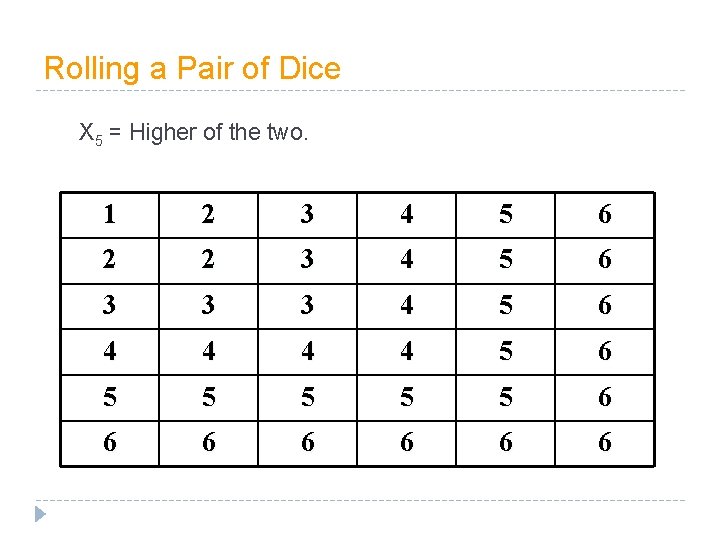 Rolling a Pair of Dice X 5 = Higher of the two. 1 2