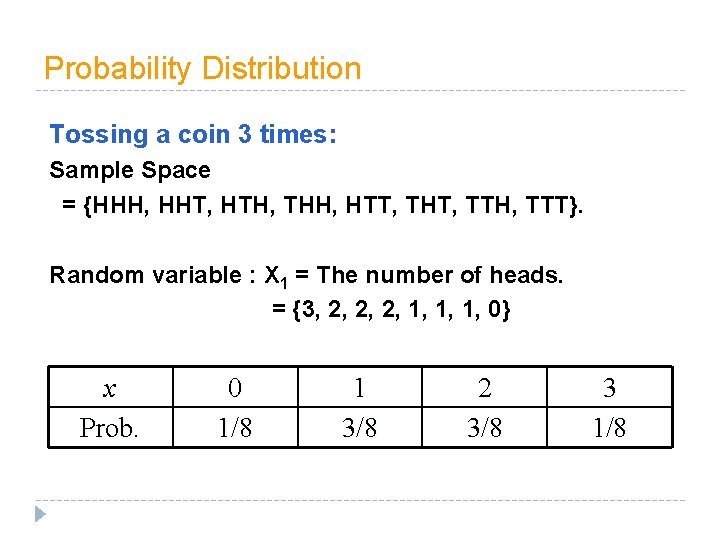 Probability Distribution Tossing a coin 3 times: Sample Space = {HHH, HHT, HTH, THH,