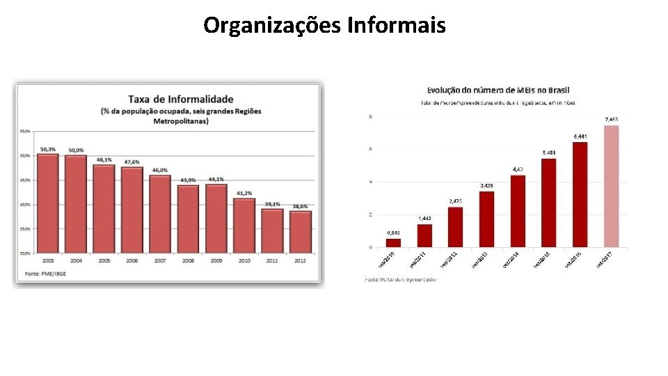 Organizações Informais 