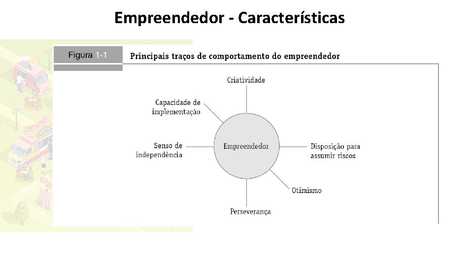 Empreendedor - Características 