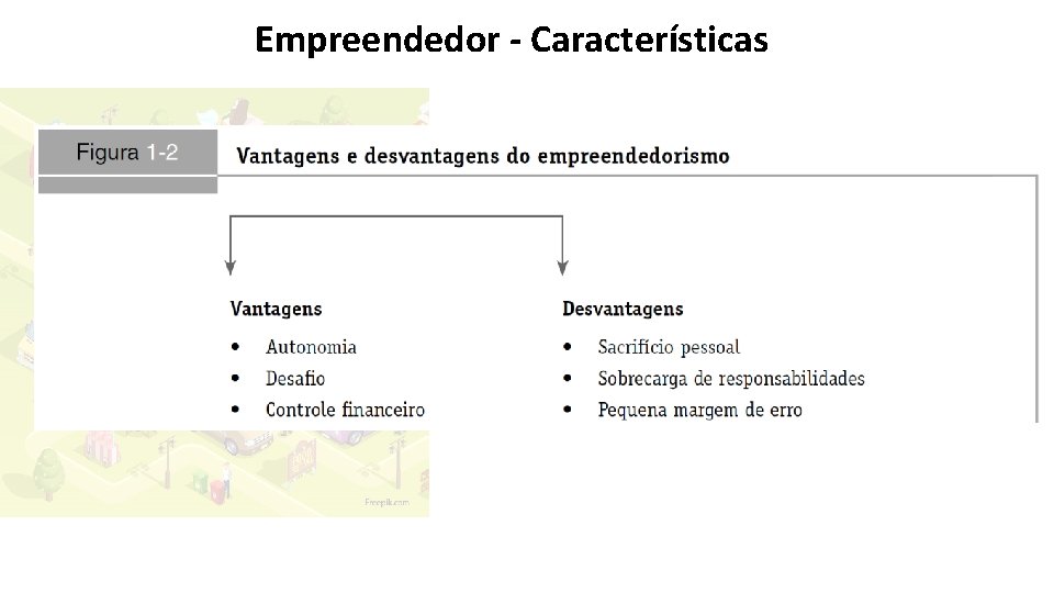 Empreendedor - Características 