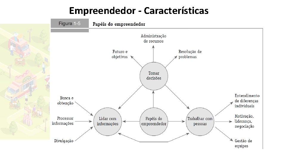 Empreendedor - Características 