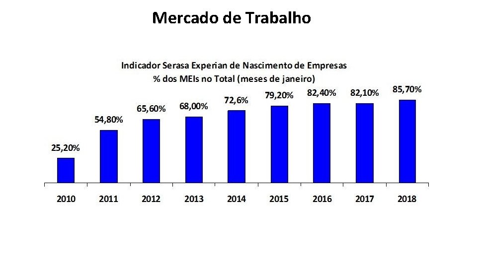 Mercado de Trabalho 