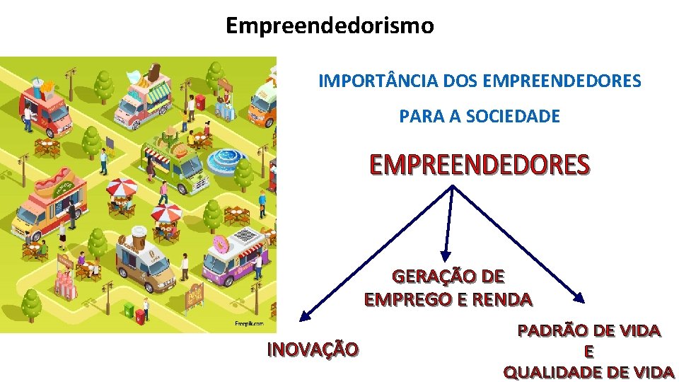 Empreendedorismo IMPORT NCIA DOS EMPREENDEDORES PARA A SOCIEDADE 