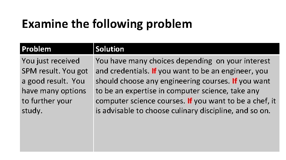 Examine the following problem Problem You just received SPM result. You got a good