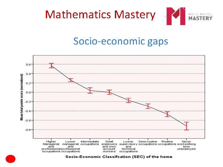 Mathematics Mastery Socio-economic gaps 