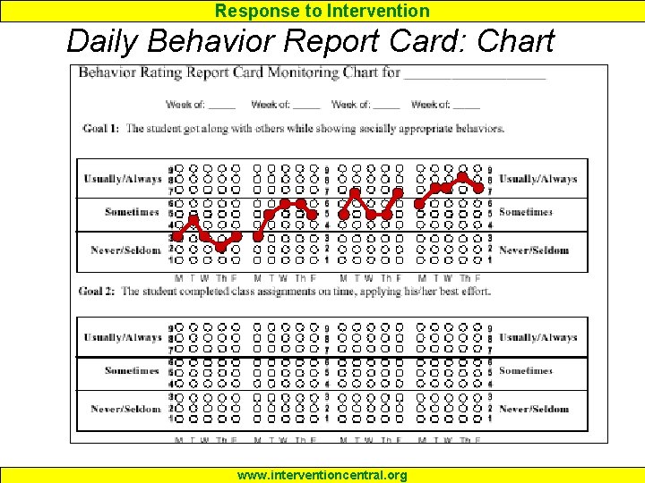 Response to Intervention Daily Behavior Report Card: Chart www. interventioncentral. org 