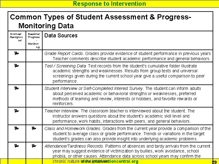 Response to Intervention Common Types of Student Assessment & Progress. Monitoring Data Archival/ Backgrou