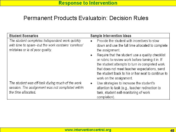 Response to Intervention Permanent Products Evaluatoin: Decision Rules www. interventioncentral. org 48 